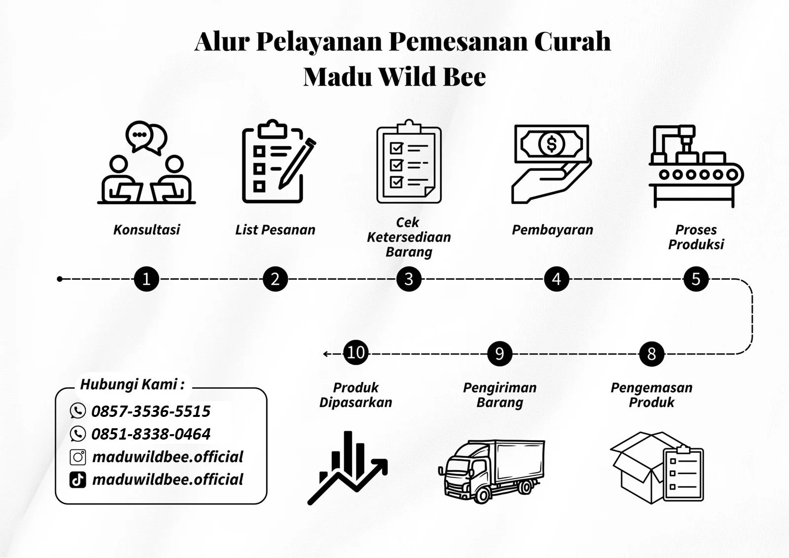 alur_madu_curah_madu_wild_bee_madu_multiflora_madu_klanceng_mauni_klanceng