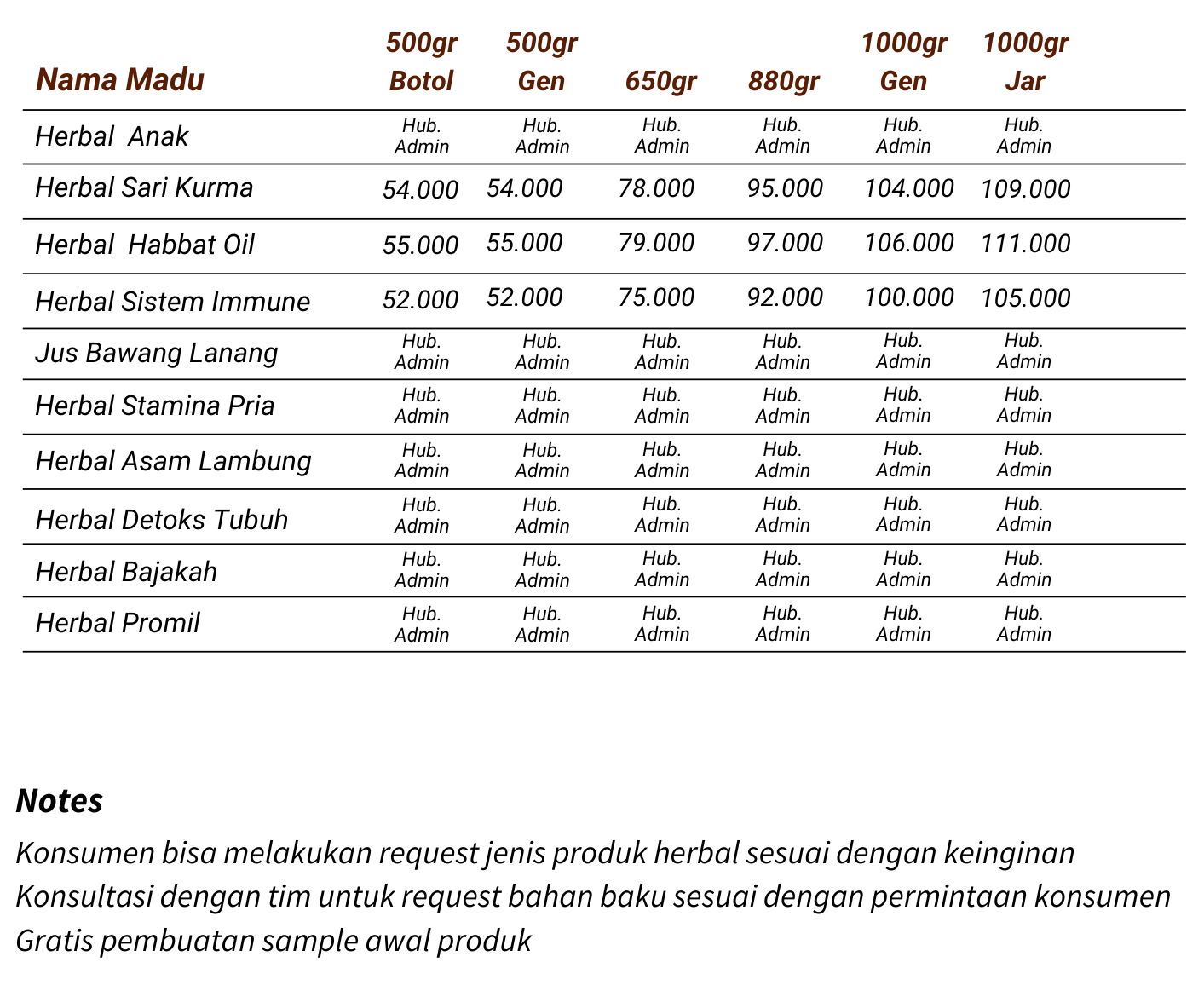 harga maklon dan madu cv rizki barokah