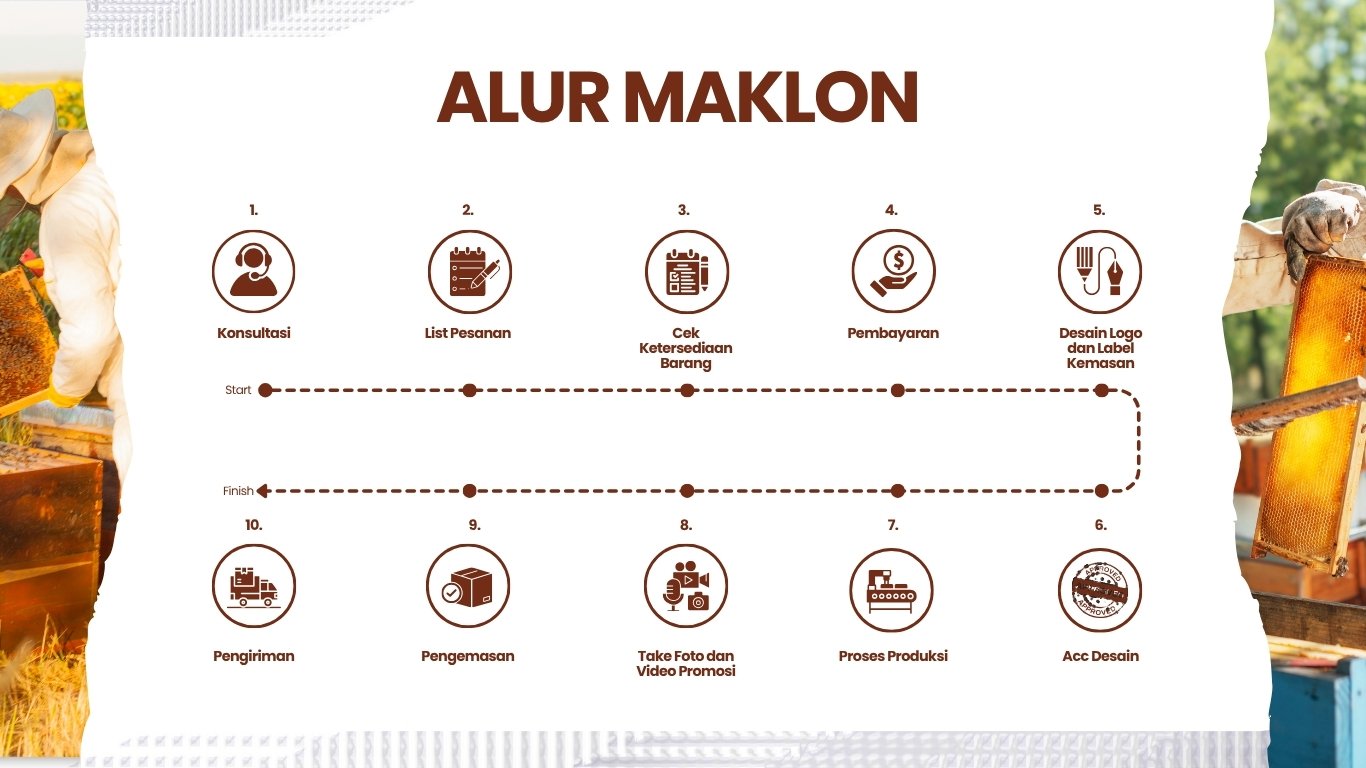alur-maklon-madu-cv-rizki-barokah-langkah-produksi-dan-pengemasan