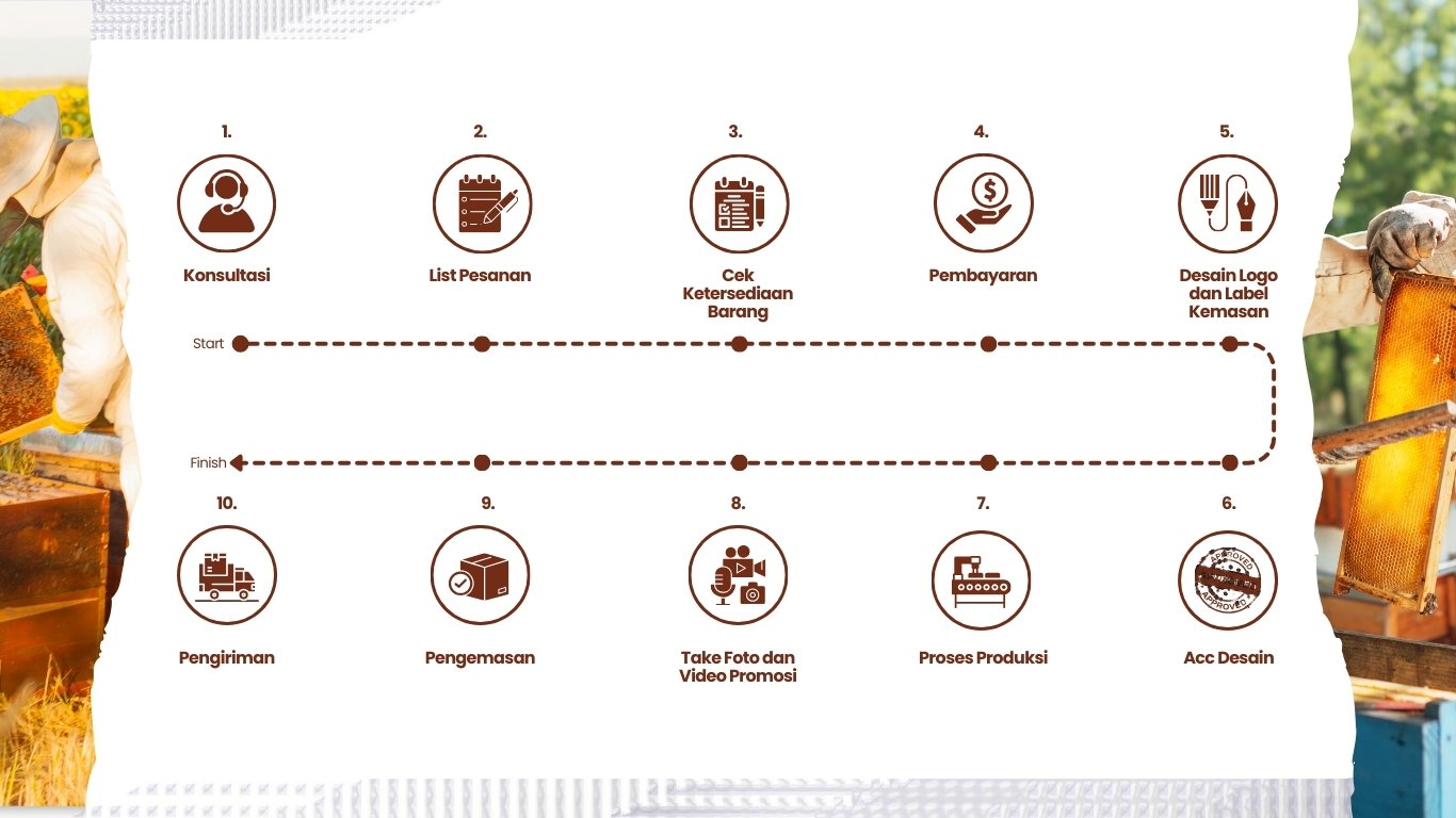 alur-maklon-madu-cv-rizki-barokah-wild-bee-langkah-produksi-dan-pengemasan