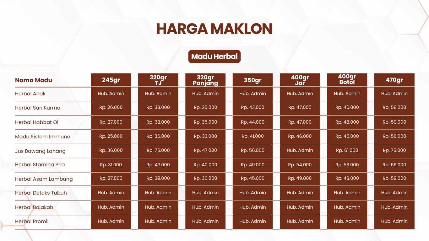 daftar-harga-jasa-maklon-madu-herbal-indonesia-2025-kemasan-besar-sampai-kecil