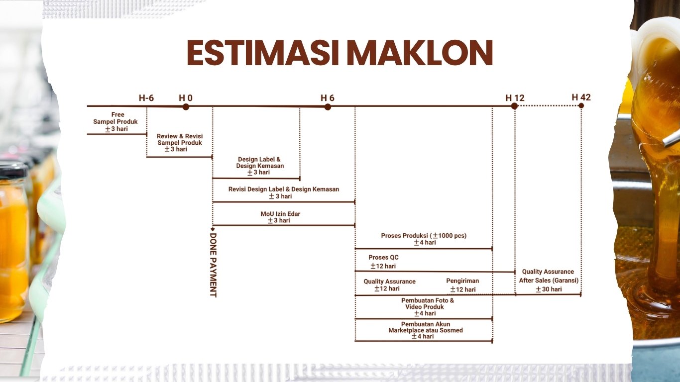 estimasi-waktu-maklon-madu-cv-rizki-barokah-timeline-produksi-dan-pengiriman