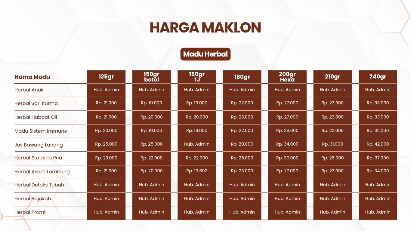 harga-maklon-madu-herbal-indonesia-2025-ukuran-lengkap-dari-kecil-sampai-besar