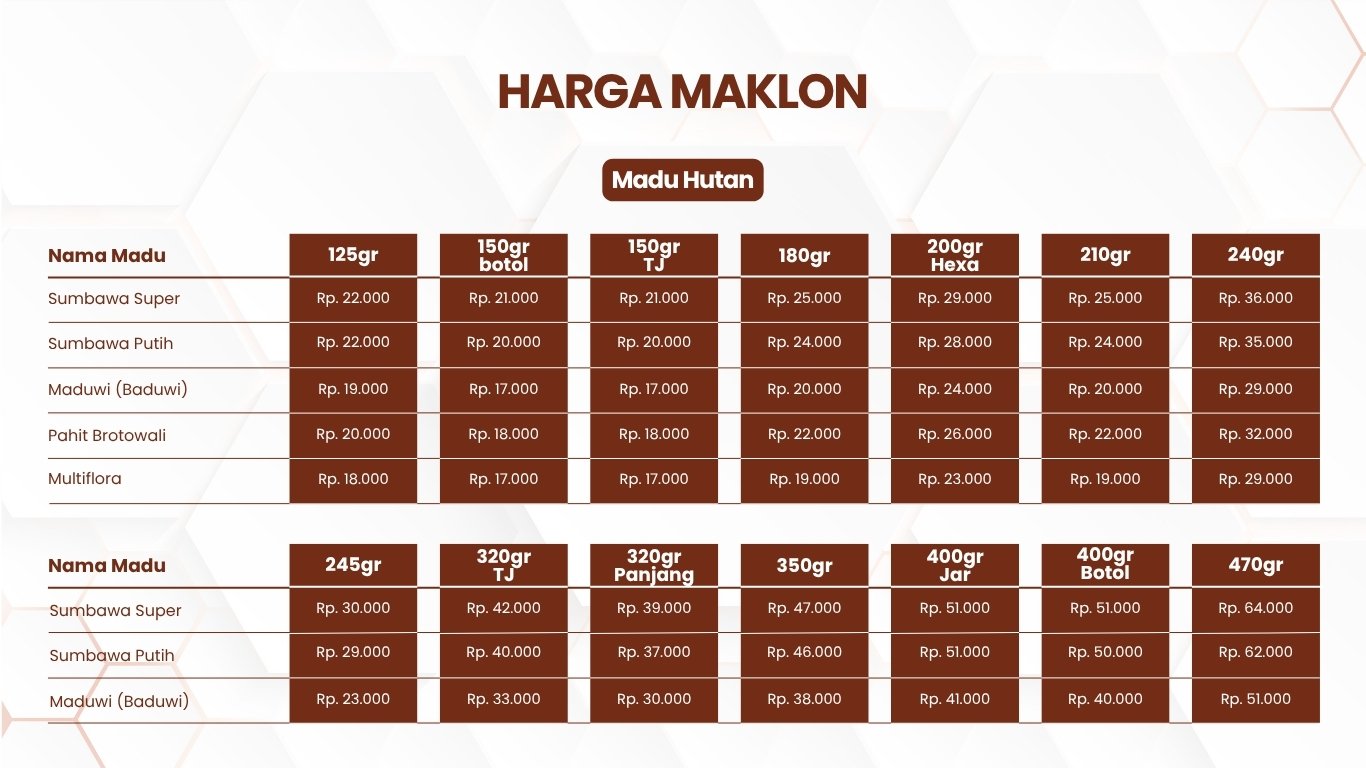 harga-maklon-madu-hutan-indoneia-2025-ukuran-lengkap-dari-kecil-sampai-besar