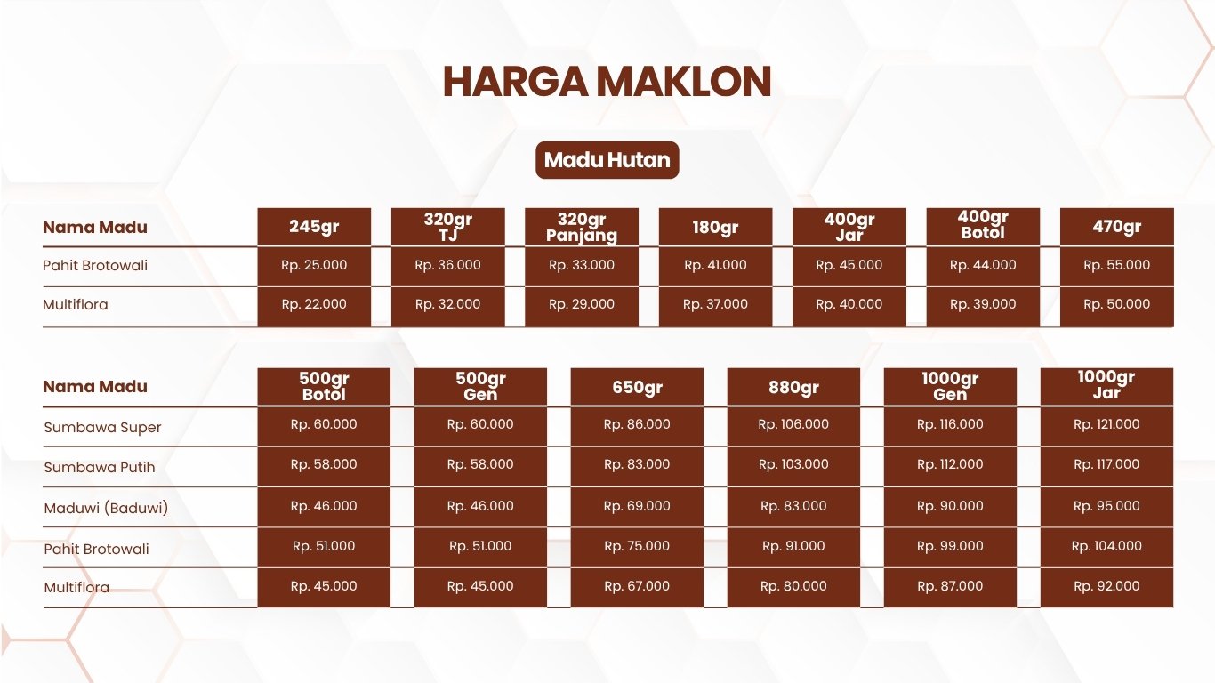 harga-maklon-madu-hutan-indoneia-2025-ukuran-lengkap-dari-kecil-sampai-besar