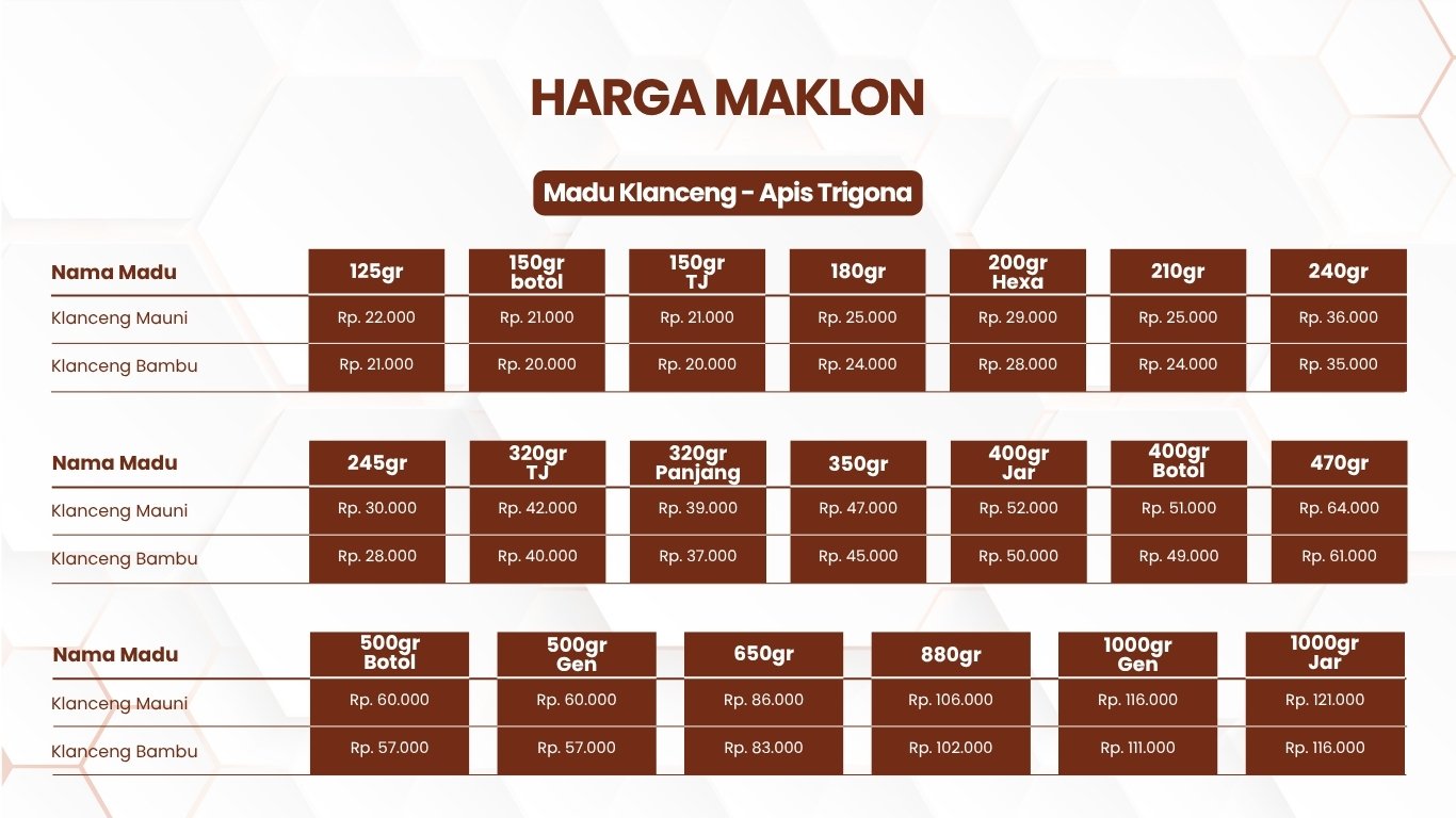 harga-maklon-madu-klanceng-apis-trigona-indonesia-2025-ukuran-lengkap-dari-kecil-sampai-besar