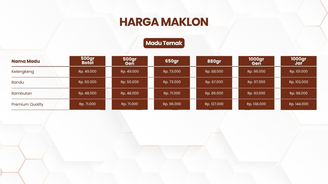 harga-maklon-madu-ternak-indonesia-2025-ukuran-kemasan-dari-kecil-sampai-besar