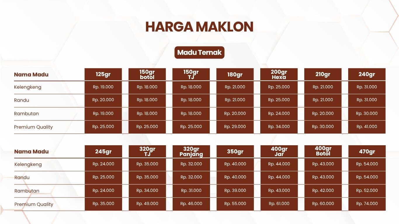 harga-maklon-madu-ternak-indonesia-2025-ukuran-kemasan-dari-kecil-sampai-besar