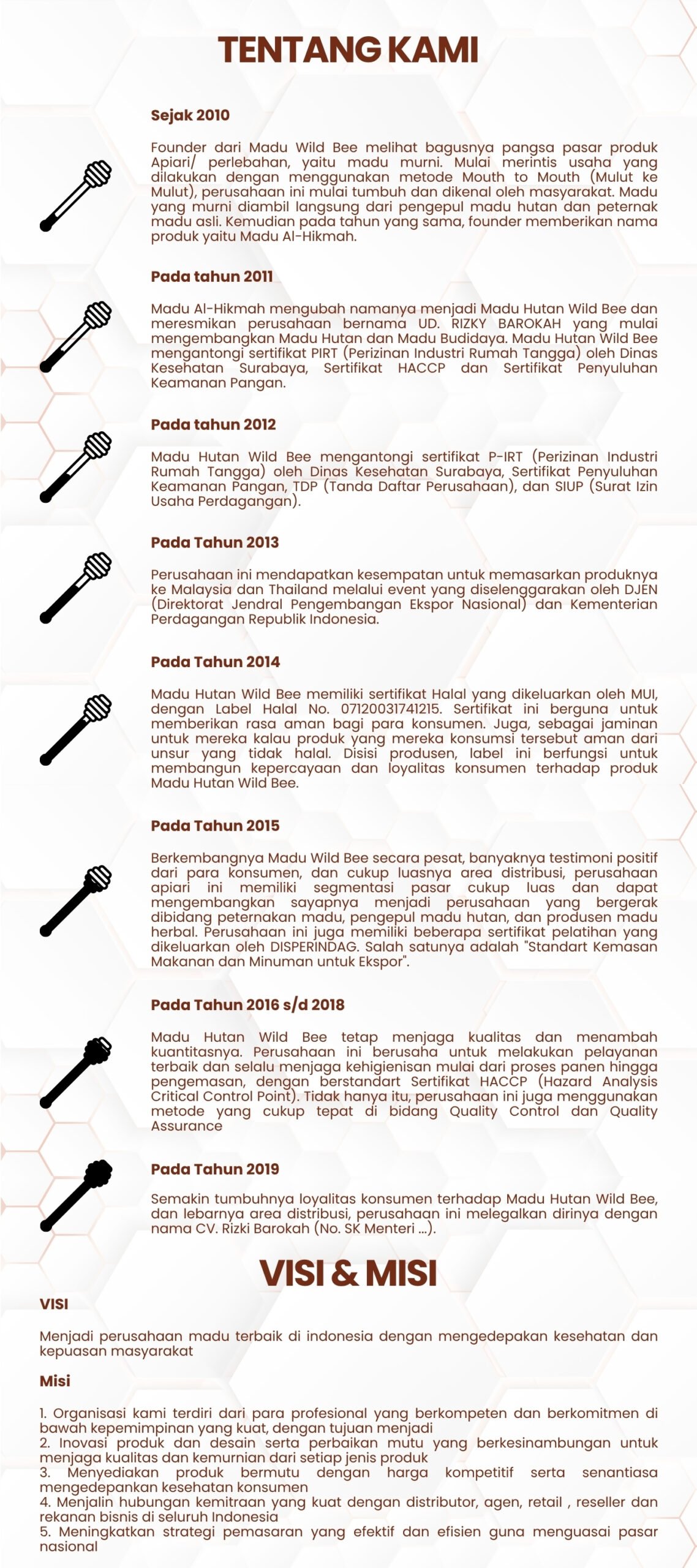 tentang-kami-madu-wild-bee-cv-rizki-barokah
